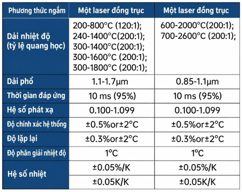 dải đo cảm biến nhiệt độ